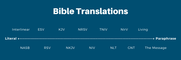 what-is-the-best-bible-translation-wycliffe-college